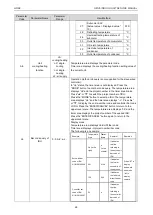 Предварительный просмотр 74 страницы Gree CM100N1320 Service Manual