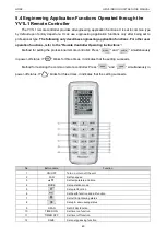 Предварительный просмотр 85 страницы Gree CM100N1320 Service Manual