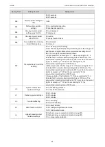 Предварительный просмотр 89 страницы Gree CM100N1320 Service Manual