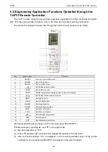 Предварительный просмотр 90 страницы Gree CM100N1320 Service Manual