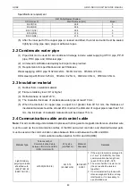 Предварительный просмотр 94 страницы Gree CM100N1320 Service Manual