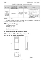 Предварительный просмотр 95 страницы Gree CM100N1320 Service Manual