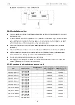 Предварительный просмотр 99 страницы Gree CM100N1320 Service Manual