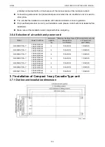 Предварительный просмотр 108 страницы Gree CM100N1320 Service Manual