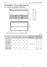 Предварительный просмотр 110 страницы Gree CM100N1320 Service Manual