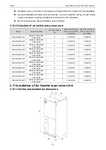 Предварительный просмотр 117 страницы Gree CM100N1320 Service Manual