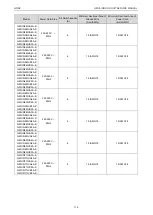 Предварительный просмотр 121 страницы Gree CM100N1320 Service Manual