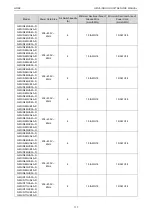 Предварительный просмотр 122 страницы Gree CM100N1320 Service Manual