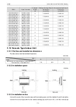 Предварительный просмотр 123 страницы Gree CM100N1320 Service Manual