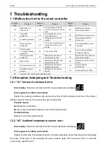 Предварительный просмотр 137 страницы Gree CM100N1320 Service Manual