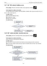 Предварительный просмотр 141 страницы Gree CM100N1320 Service Manual