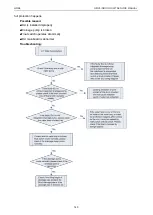 Предварительный просмотр 145 страницы Gree CM100N1320 Service Manual