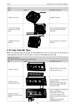 Предварительный просмотр 172 страницы Gree CM100N1320 Service Manual