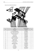 Предварительный просмотр 195 страницы Gree CM100N1320 Service Manual