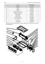 Предварительный просмотр 196 страницы Gree CM100N1320 Service Manual