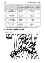 Предварительный просмотр 198 страницы Gree CM100N1320 Service Manual