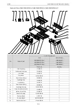 Предварительный просмотр 200 страницы Gree CM100N1320 Service Manual