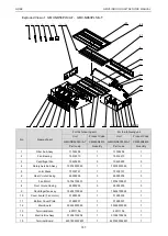 Предварительный просмотр 202 страницы Gree CM100N1320 Service Manual