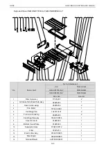 Предварительный просмотр 204 страницы Gree CM100N1320 Service Manual