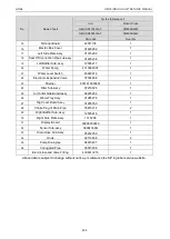 Предварительный просмотр 205 страницы Gree CM100N1320 Service Manual