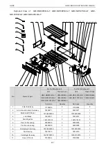 Предварительный просмотр 206 страницы Gree CM100N1320 Service Manual