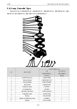 Предварительный просмотр 208 страницы Gree CM100N1320 Service Manual