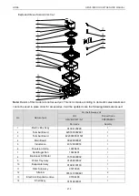 Предварительный просмотр 215 страницы Gree CM100N1320 Service Manual