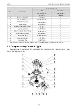 Предварительный просмотр 216 страницы Gree CM100N1320 Service Manual