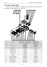 Предварительный просмотр 218 страницы Gree CM100N1320 Service Manual