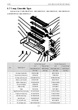 Предварительный просмотр 220 страницы Gree CM100N1320 Service Manual