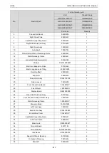 Предварительный просмотр 228 страницы Gree CM100N1320 Service Manual