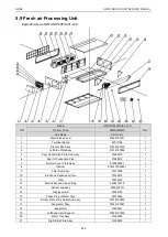 Предварительный просмотр 230 страницы Gree CM100N1320 Service Manual