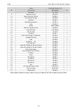 Предварительный просмотр 232 страницы Gree CM100N1320 Service Manual