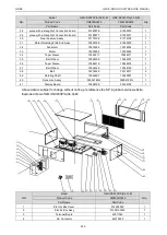 Предварительный просмотр 234 страницы Gree CM100N1320 Service Manual