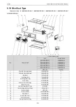 Предварительный просмотр 239 страницы Gree CM100N1320 Service Manual