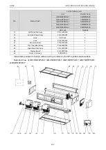 Предварительный просмотр 240 страницы Gree CM100N1320 Service Manual