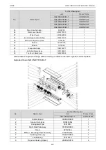 Предварительный просмотр 246 страницы Gree CM100N1320 Service Manual