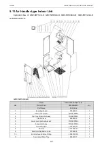 Предварительный просмотр 248 страницы Gree CM100N1320 Service Manual