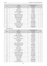 Предварительный просмотр 249 страницы Gree CM100N1320 Service Manual