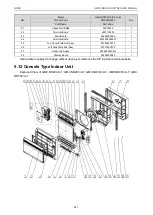 Предварительный просмотр 252 страницы Gree CM100N1320 Service Manual