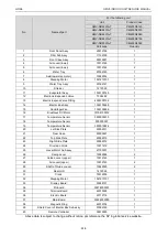 Предварительный просмотр 253 страницы Gree CM100N1320 Service Manual