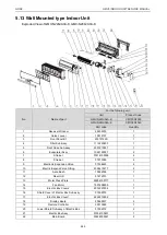 Предварительный просмотр 254 страницы Gree CM100N1320 Service Manual