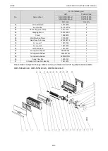 Предварительный просмотр 255 страницы Gree CM100N1320 Service Manual