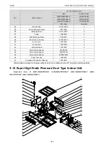 Предварительный просмотр 258 страницы Gree CM100N1320 Service Manual