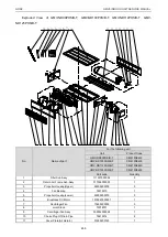 Предварительный просмотр 264 страницы Gree CM100N1320 Service Manual