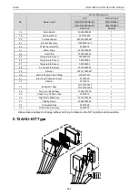 Предварительный просмотр 267 страницы Gree CM100N1320 Service Manual