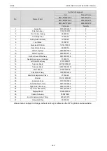 Предварительный просмотр 274 страницы Gree CM100N1320 Service Manual