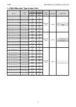 Preview for 9 page of Gree CM100N1480 Service Manual