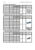 Preview for 10 page of Gree CM100N1480 Service Manual