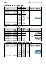 Preview for 11 page of Gree CM100N1480 Service Manual